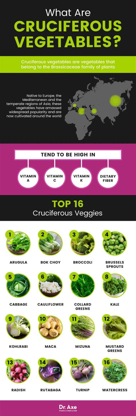 Cruciferous Vegetables Benefits Dr Axe Health Benefits