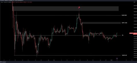 ۶ تحلیل تکنیکال مهم قیمت بیت کوین در سال ۲۰۲۳ میهن بلاکچین