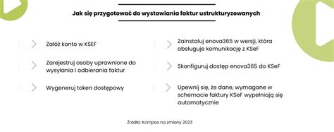 Wszystko O Fakturach Ksef Faktury Ustrukturyzowane Faktury Koryguj Ce