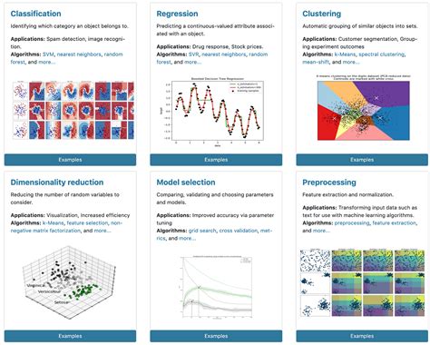 Everything You Need To Know About Scikit Learn’s Latest Update With Python Implementation