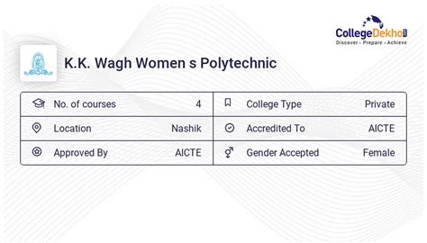 K.K. Wagh Women s Polytechnic News & Updates 2024 - Notifications ...