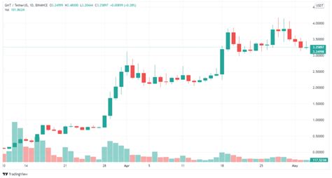 Stepn Coin Nedir Gmt Coin Yorum Ve Gelece I Beincrypto