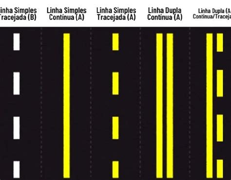 O Que Significa Duas Linhas Amarelas Na Pista Lrc Loca Es