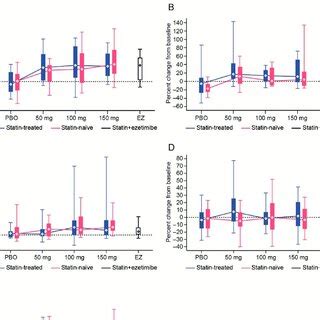 Relationship between treatment and percent change from baseline in the ... 