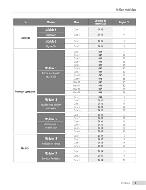 Planificaciones de clases 2 básico Matemática Aptus