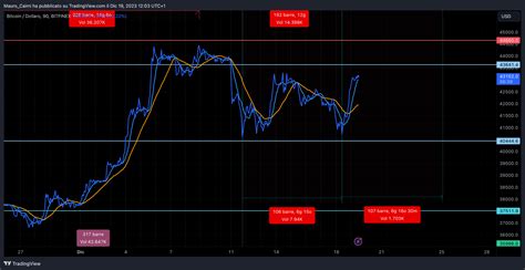 BITFINEX BTCUSD Chart Image By Mauro Caimi TradingView