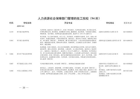 职高、中专与技校傻傻分不清？一文读懂这三者的区别！【附：川内具有中等学历教育招生资格的学校名单】