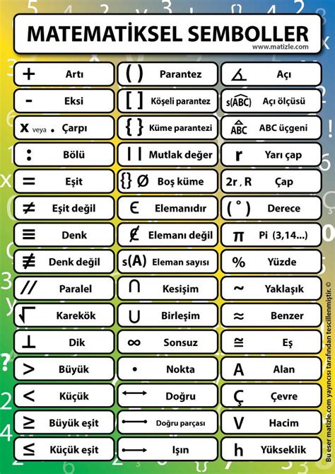 Matematiksel Semboller Posteri G Ncellendi Matizle Matematik