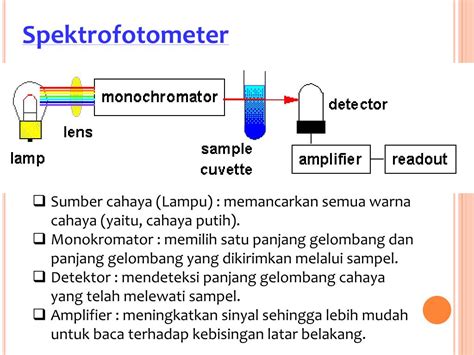 PPT - Spektrofotometri UV-Vis PowerPoint Presentation, free download ...