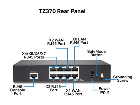 SonicWall TZ470 Wireless AC Network Security Appliance 02 SSC 2831