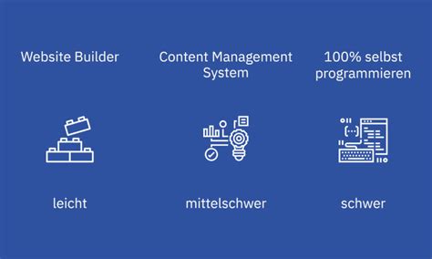 In Schritten Eigene Website Erstellen Ohne Vorkenntnisse