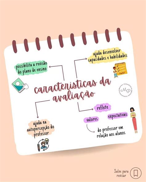 St Fany Mapas Pedagogia On Instagram Vamos Revisar Avalia O Ela