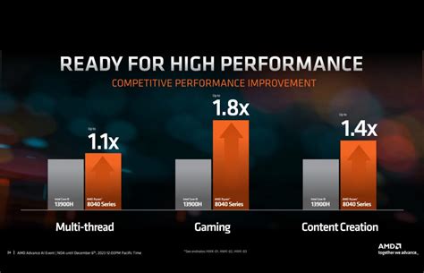 AMD Rilis Prosesor Ryzen 8040 Series Untuk Laptop Keluaran 2024 Jagat