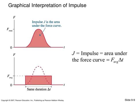 PPT - Impulse Momentum The impulse-momentum theorem Conservation of ...