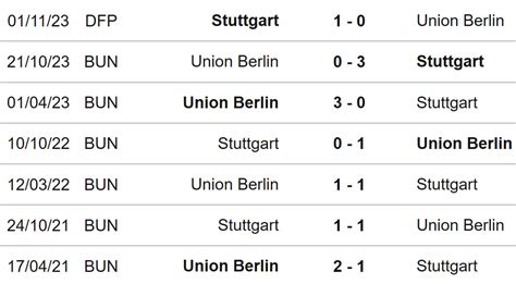 Nh N Nh B Ng Stuttgart Vs Union Berlin Bundesliga V Ng H