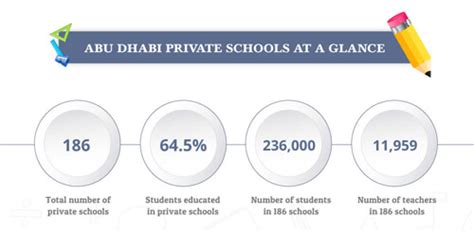 Abu Dhabi School Fees by Grade (2025 Tuition)