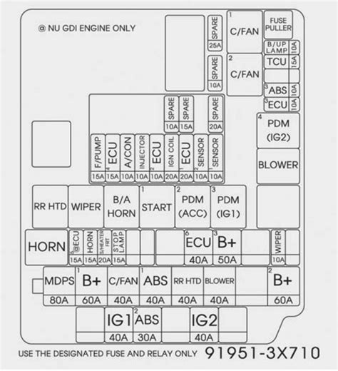 Hyundai Elantra Fuse Box Diagram Startmycar