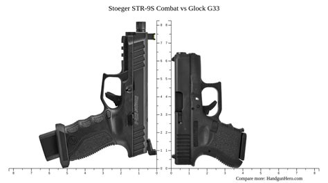 Stoeger STR-9S Combat vs Glock G33 size comparison | Handgun Hero