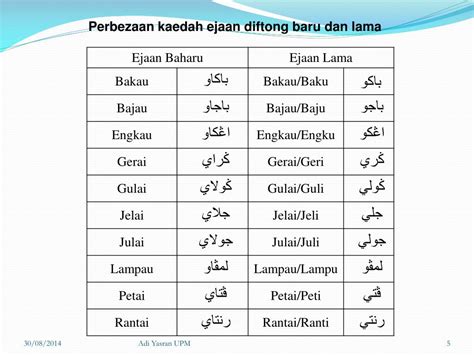 Ppt Bbm3402 Sistem Tulisan Jawi Powerpoint Presentation Free