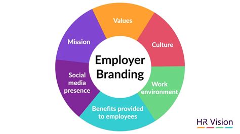 The Rising Importance Of Employer Branding In Attracting Top Talent