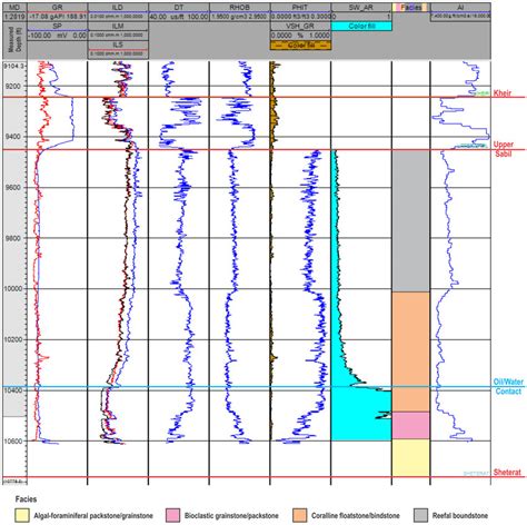 Interpreted Intisar A Reef Facies From Well A Well Logs Comprise