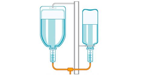 Different Types Of IV Fluids Intravenous Fluids You Need To Know