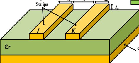 Coupled microstrip transmission line geometry. | Download Scientific ...