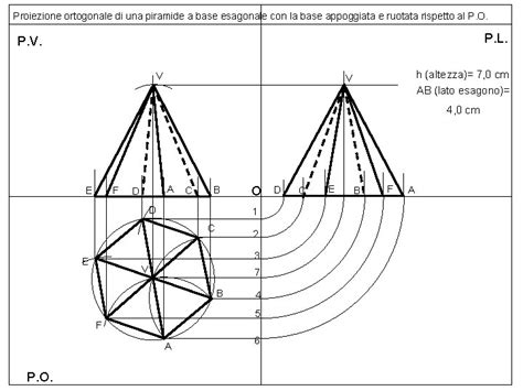 LE PROIEZIONI ORTOGONALI I Solidi Piramidali LICEO SCIENTIFICO