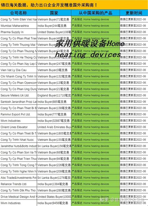 外贸人员如何通过海关数据挖掘客户 知乎