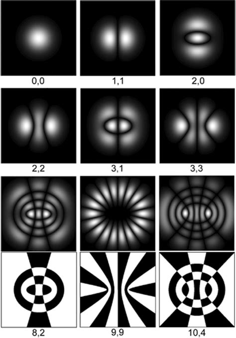 Figure From Ince Gaussian Beams Semantic Scholar