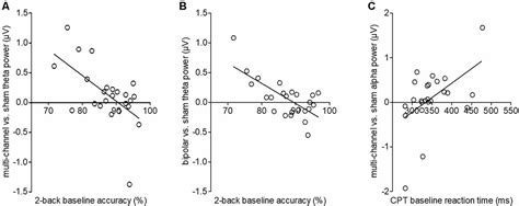 Frontiers Individual Baseline Performance And Electrode Montage