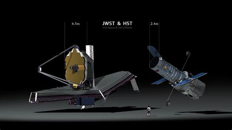 James Webb Space Telescope and Hubble Space Telescope : space