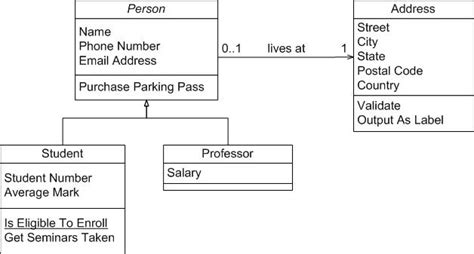 Software Engineering Topics Class Diagrams