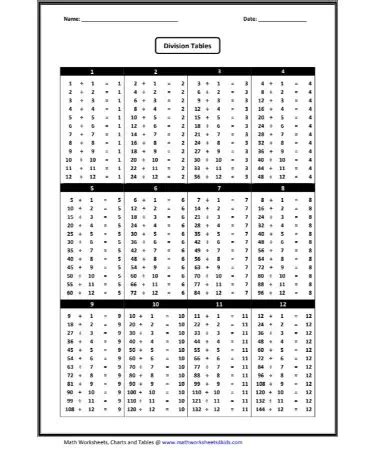 division chart pdf - Keski