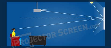 Distance Between Projector And Screen - Projector Repair World Hyderabad