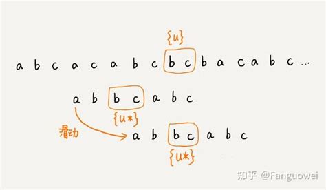 《数据结构与算法之美》笔记七：字符串匹配算法 知乎