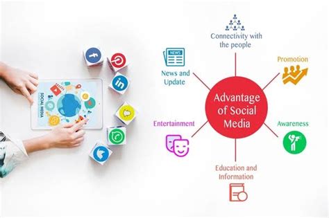 8 Benefit Of Social Media Marketing For Your Business Godigitalplanplan