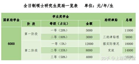 【初试经验贴】上海理工大学869数据结构及软件工程初试经验分享 知乎