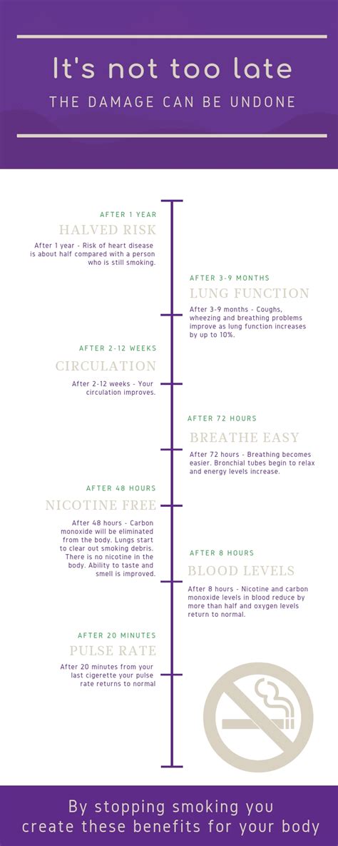 Quit-smoking-benefits-infographic | My Heart & Mind