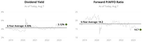 2023 Monthly Dividend Stocks List All 66 Ranked And Analyzed