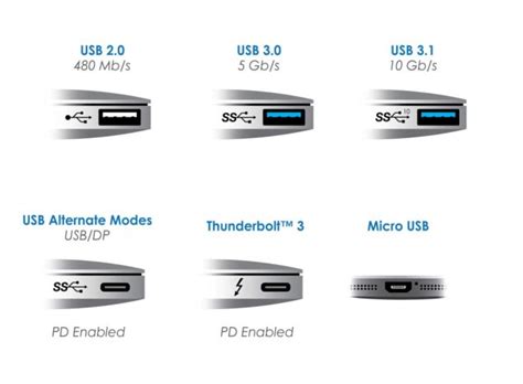 Future MacBook Could Provide Support for USB 3.1 Gen 2 Standard – Twice the Speed of USB 3.0