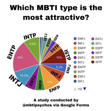 Entp And Intj Infj Mbti Entp Personality Type Physcology Facts