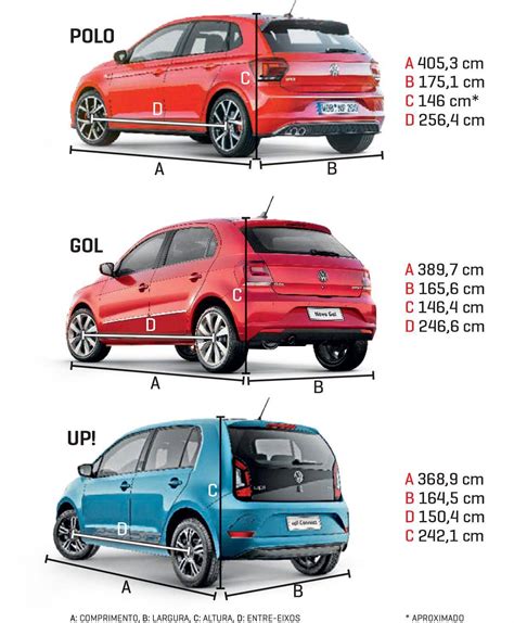 Dimensoes De Um Carro