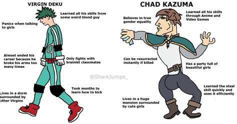 Virgin VS Chad protagonists : r/Animemes