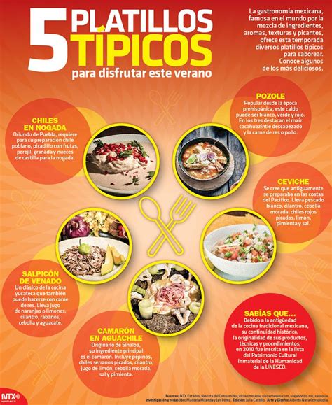 5 platillos típicos para disfrutar este verano aquí te damos ideas de