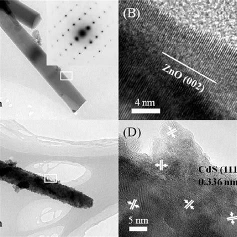 A TEM And B HRTEM Images Of ZnO NWs C TEM And D HRTEM Images