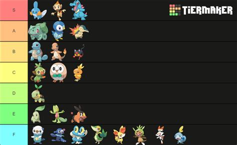 Pokemon Starter Tier List Community Rankings Tiermaker