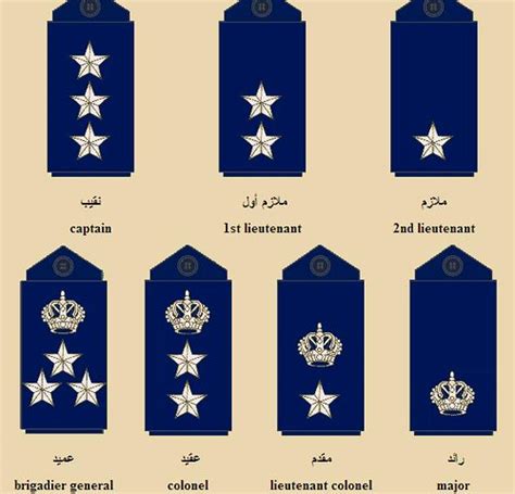 Top 25 of Police Officer Ranks In Kuwait | mygeodesicdome