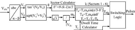 Block Diagram Of The Space Vector Modulation Method Modelled [20] Download Scientific Diagram