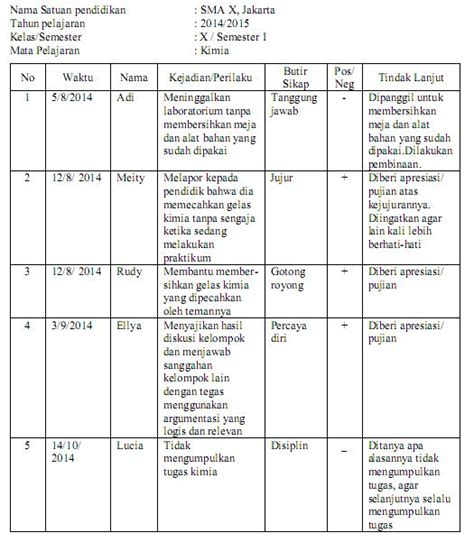 Teknik Penilaian Sikap Dalam Kurikulum Pak Pandani Belajar Dan